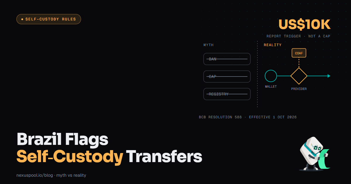 Myth vs reality diagram of Brazil's BCB Resolution 588: a self-custody wallet transfer passing a provider that reports US$10K transfers to COAF