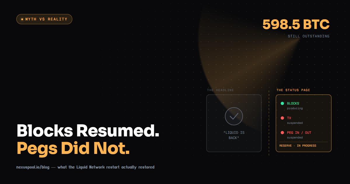 Split myth-versus-reality panel contrasting the headline claim that Liquid is back against a status readout showing blocks producing but transactions and peg operations suspended.