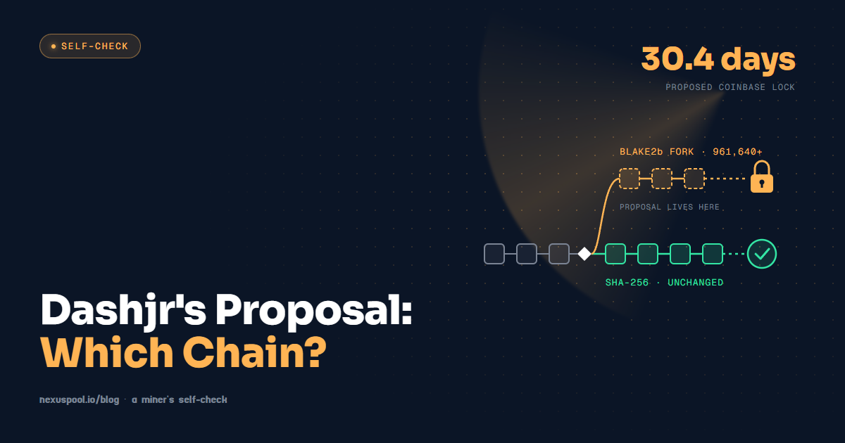 A chain forks at a white diamond: a gold BLAKE2b branch ends in a padlock for Dashjr's proposed 30.4-day coinbase lock, while the green SHA-256 chain continues unchanged