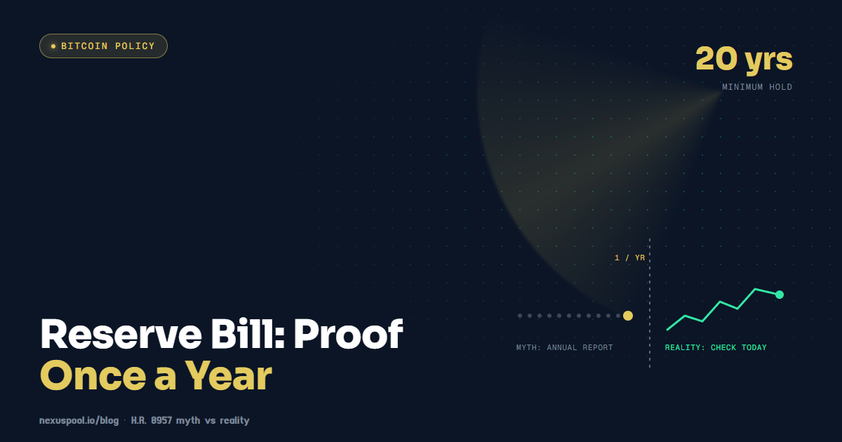 Strategic Bitcoin Reserve bill H.R. 8957: one gold annual audit dot against a continuous green verification line, 20-year minimum hold