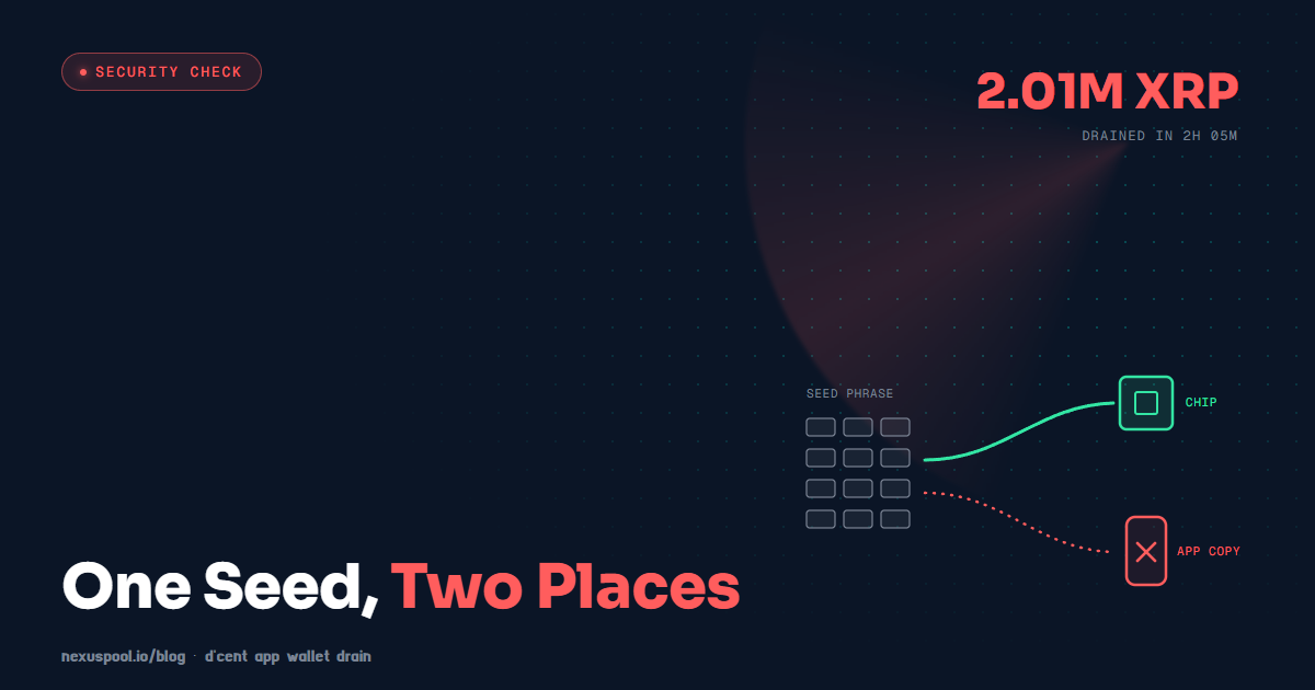 D'CENT app wallet hack: one 12-word seed phrase linked to a safe hardware chip and a drained app copy, 2.01M XRP taken in 2h 05m