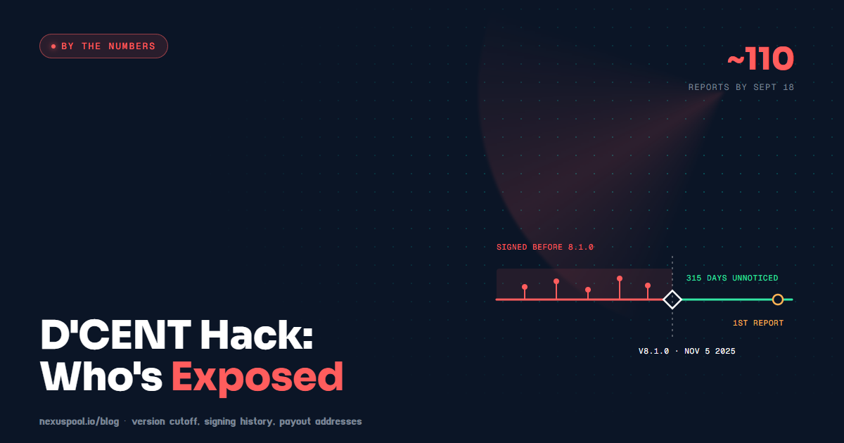 D'CENT wallet hack timeline: signing before app v8.1.0 (Nov 5 2025) marked exposed, 315 days to the first report, about 110 reports by Sept 18