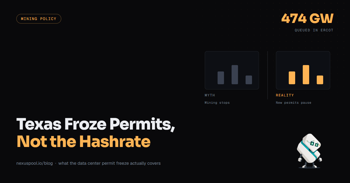 Split myth versus reality panel showing the Texas permit freeze pauses new permits rather than stopping Bitcoin mining