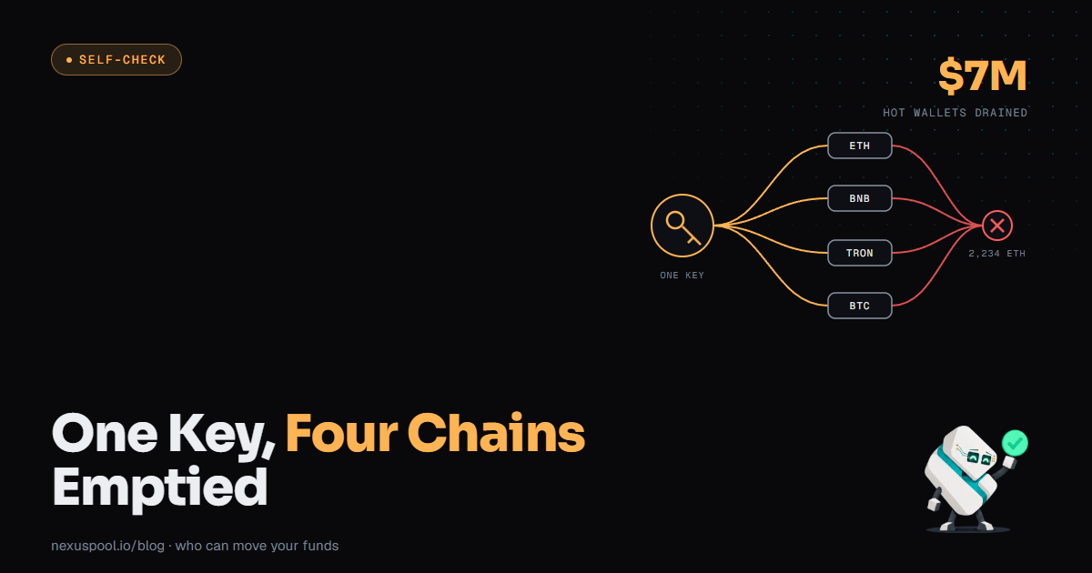 One compromised key fanning out to Duelbits hot wallets on ETH, BNB, TRON and BTC, all draining into a single 2,234 ETH attacker address