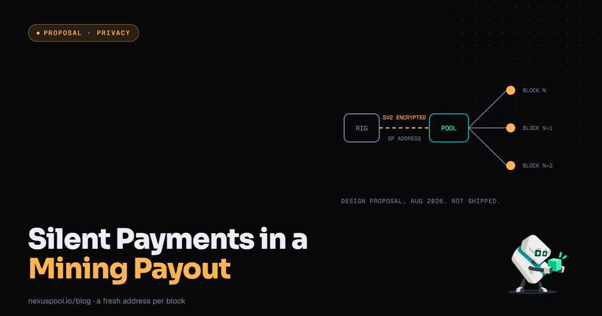 Diagram of a rig sending a silent payment address over an encrypted Stratum V2 channel to a pool, which pays a fresh output in each block