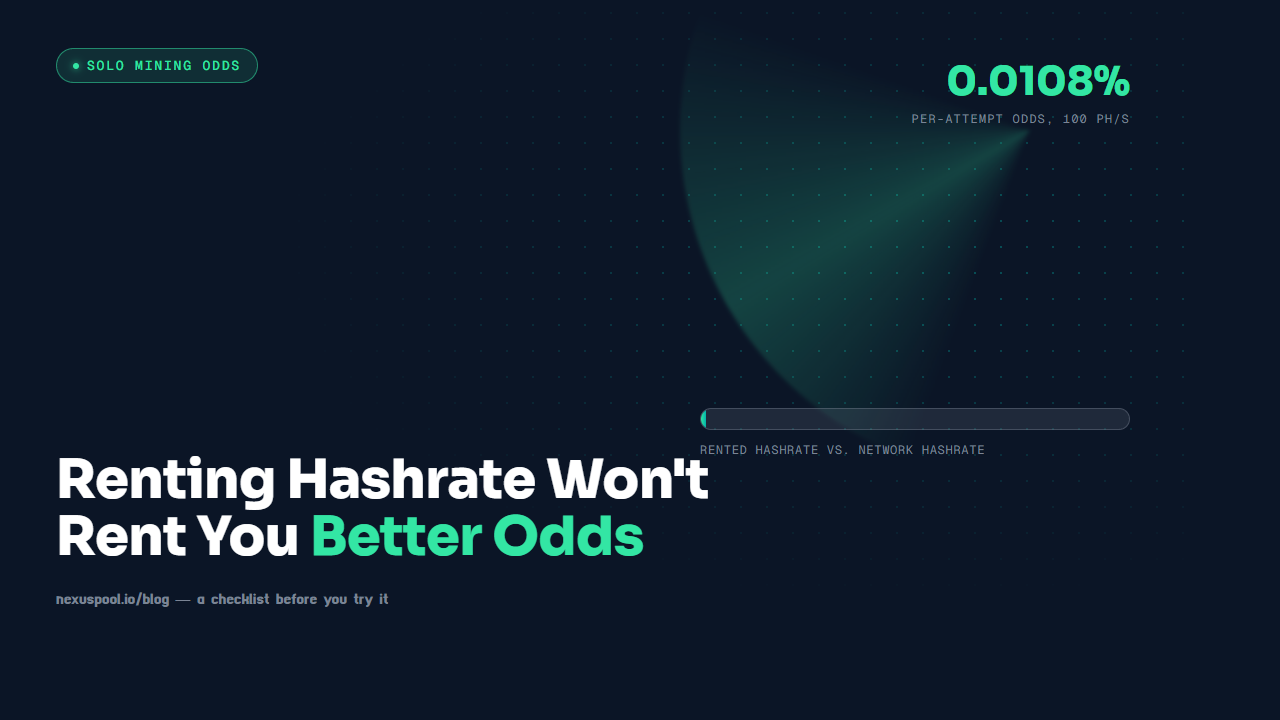 Odds bar showing a tiny 0.0108% chance, rented hashrate versus Bitcoin network hashrate