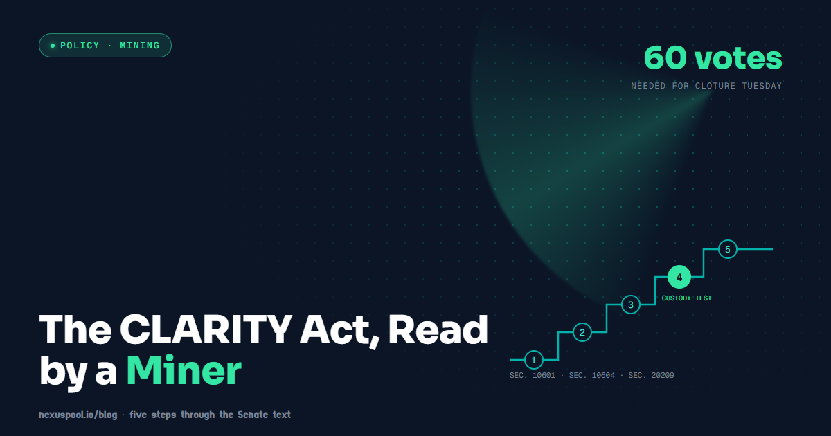 CLARITY Act five-step reading guide for Bitcoin miners, step 4 (the Section 10604 non-custodial custody test) highlighted, 60 cloture votes needed