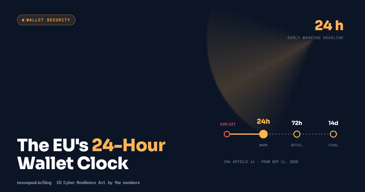 EU Cyber Resilience Act Article 14 timeline for wallet makers: exploit, 24-hour early warning, 72-hour notification, 14-day final report