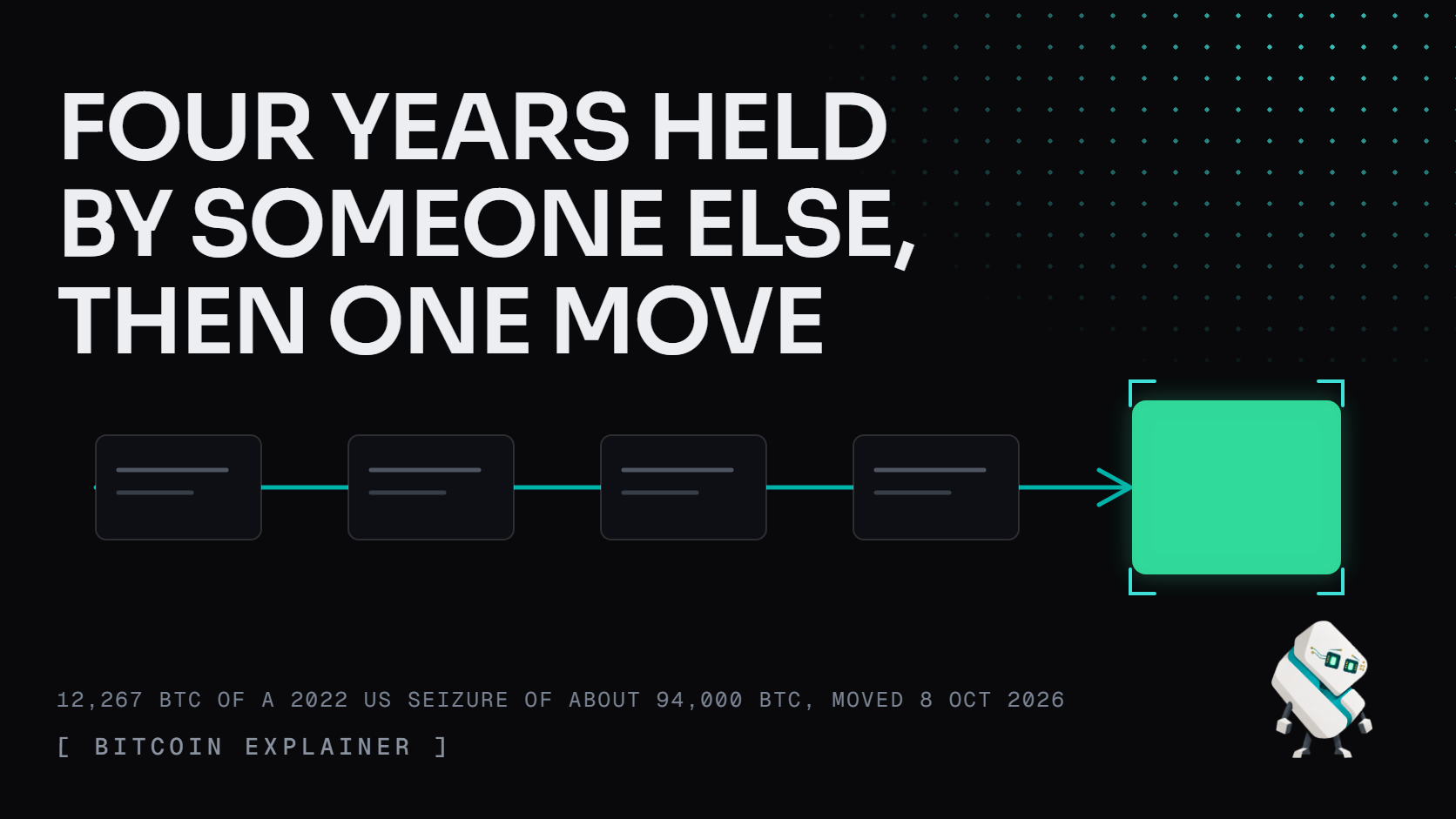 Four years held by someone else, then one move: dim cards on a route into one lit exit. 12,267 BTC of a 2022 seizure of about 94,000 BTC. Tess stands at lower right.