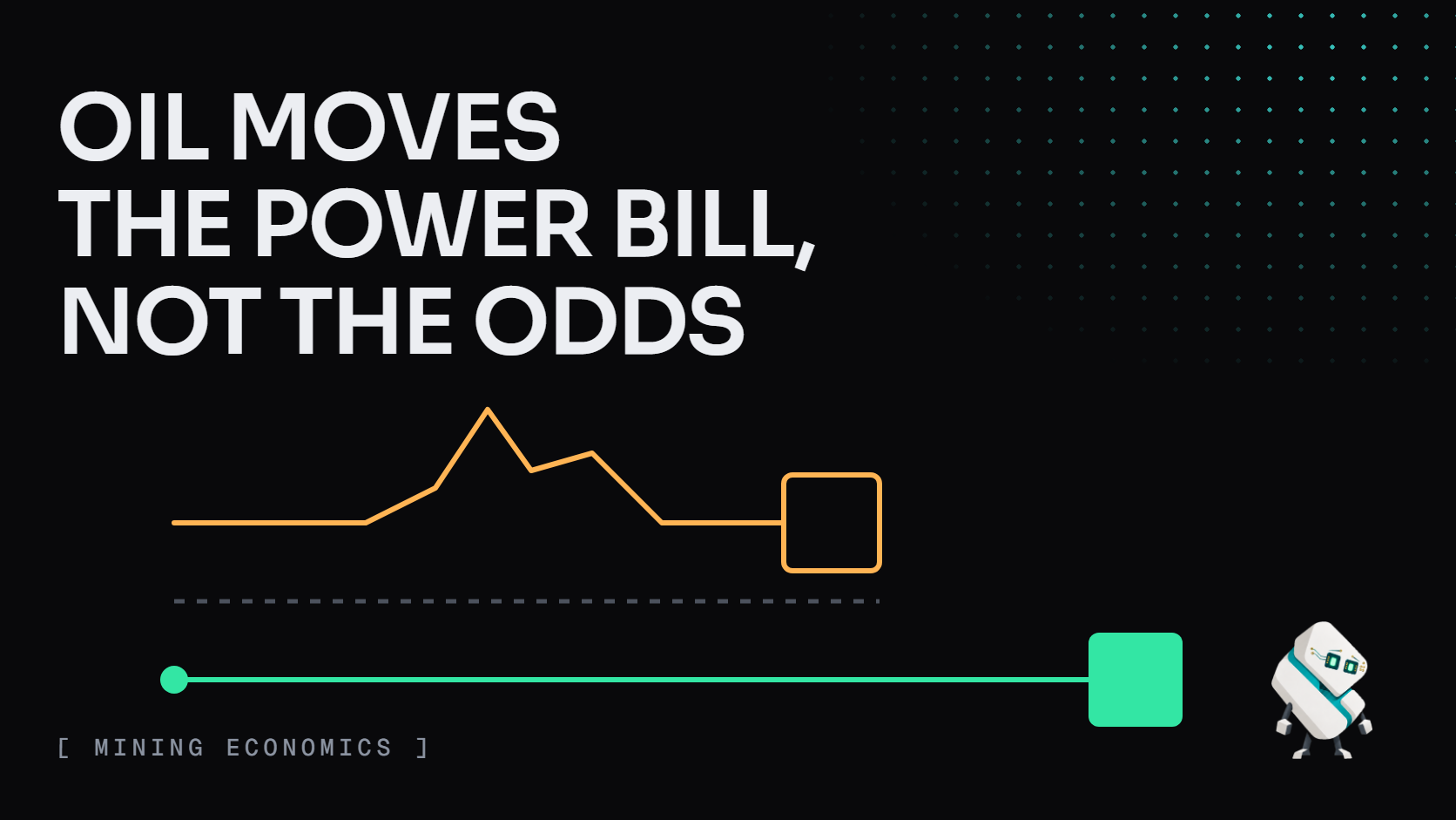 Cover: OIL MOVES THE POWER BILL, NOT THE ODDS. An amber oil spike runs into a power-bill box above a dashed gray line; below it a flat green odds line reaches its block. Tess watches.