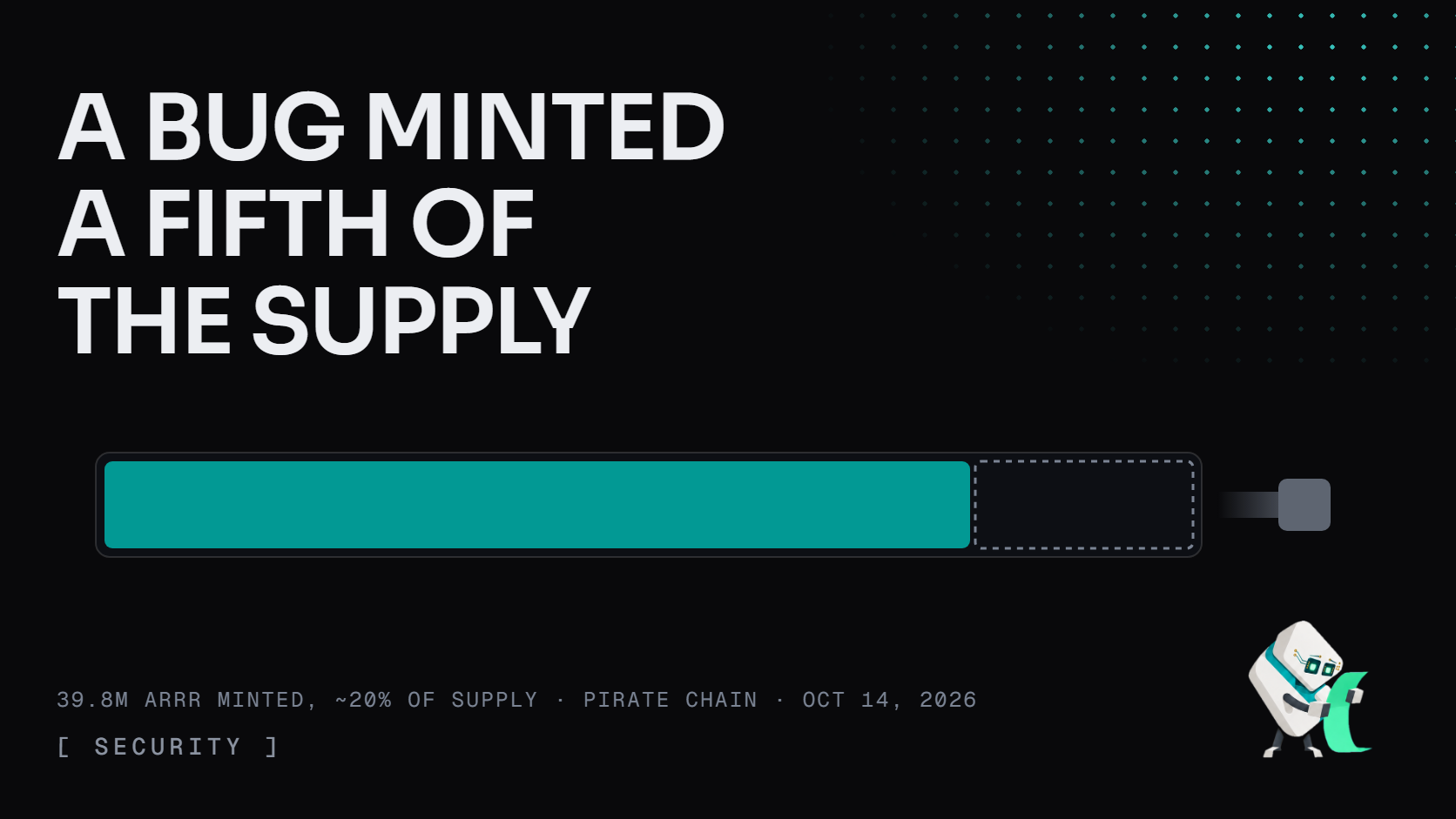 A bug minted a fifth of the supply: a long bar with a gray slice of about 20 percent, the 39.8M ARRR minted by the Pirate Chain exploit. Tess reads a receipt at lower right.